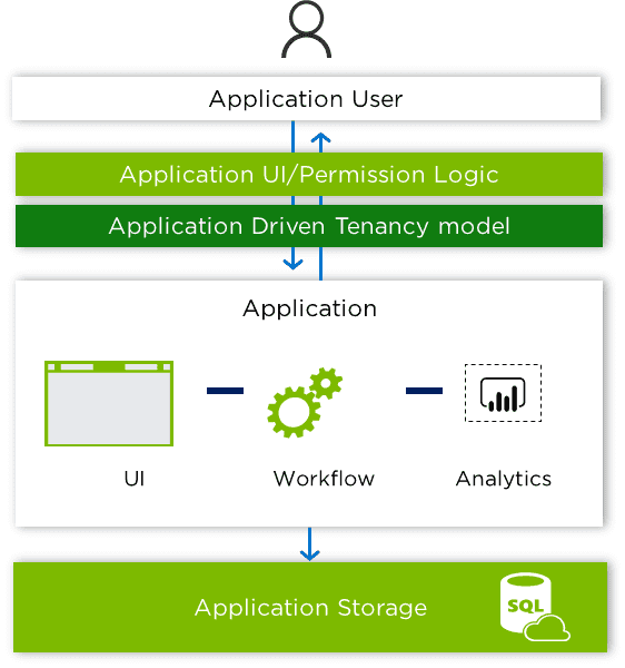 pbie overview